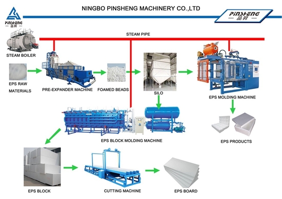 Customizable EPS Block Cutting Machine AC380V 50Hz Cutting Speed Up To 1200mm